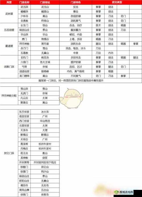 全真教深度探秘，历史渊源、门派特色解析及其在我侠客游戏中的独特地位