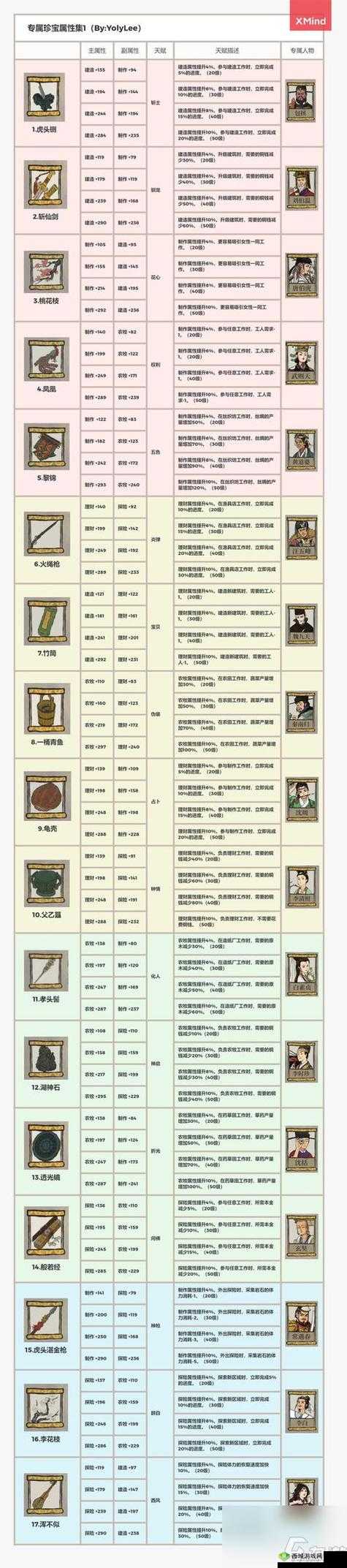 江南百景图罗素月究竟有何魅力？深度解析其天赋属性与珍宝之谜