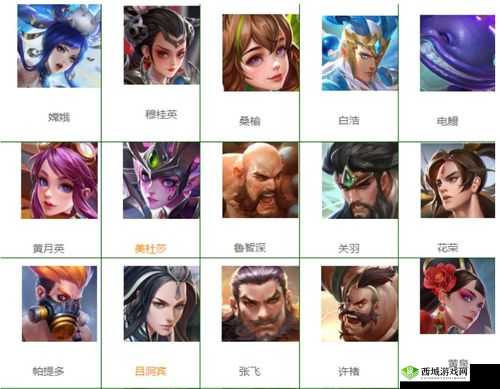 曙光英雄张飞实战攻略大揭秘，如何玩转这位猛将，未来玩法又将迎来哪些革命性变化？