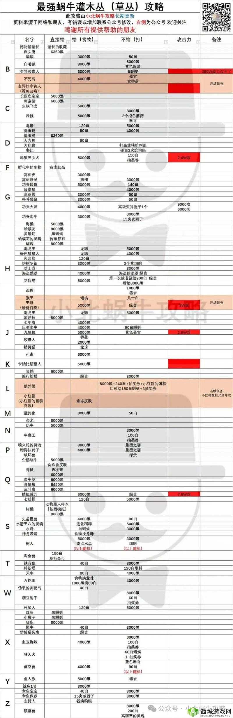 最强蜗牛，信仰属性达13200就能触发该隐追击吗？揭秘真相！