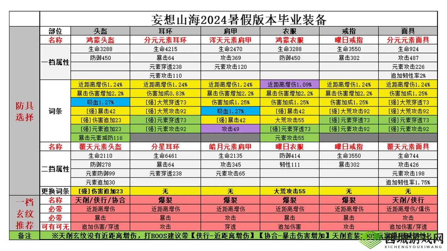 妄想山海武器损坏怎么办？修复坚固值超全攻略来了！