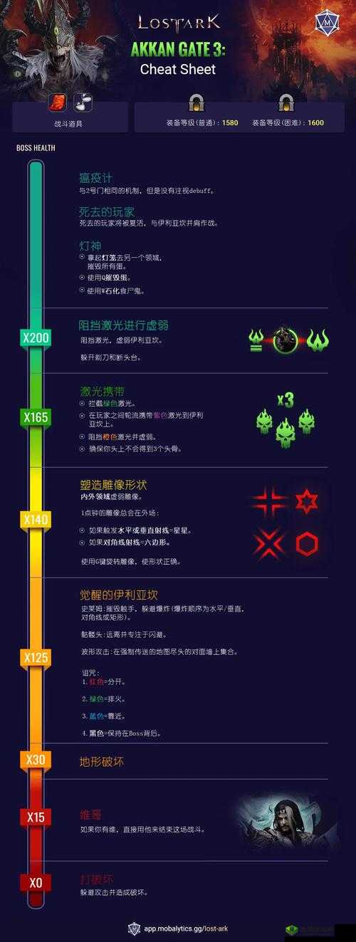 凯瑞尔轮回叠毒流骑士如何成型，瘟疫流玩法攻略揭秘？