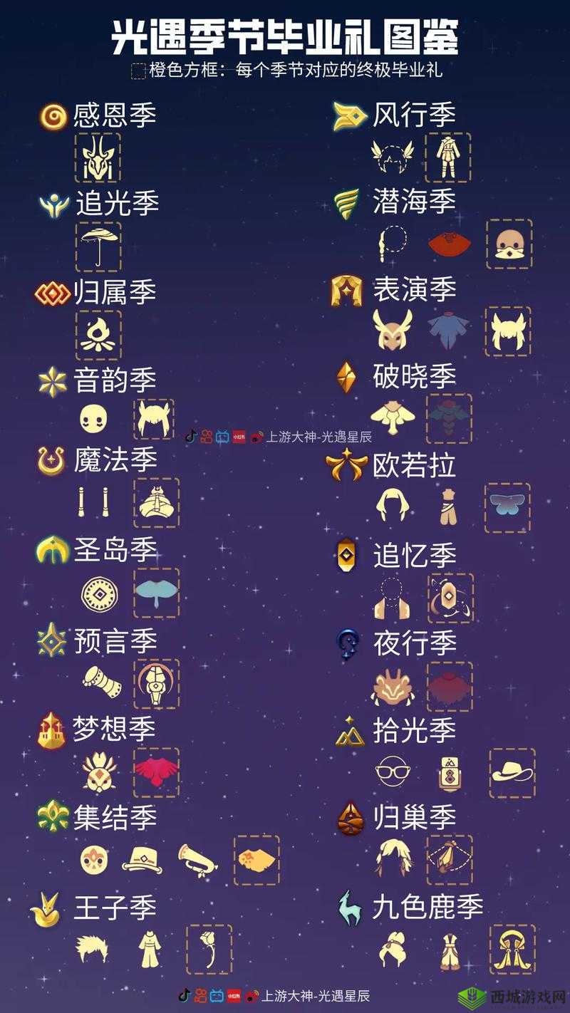 光遇圣岛季副卡赠送条件及流程是什么？快来了解详情！