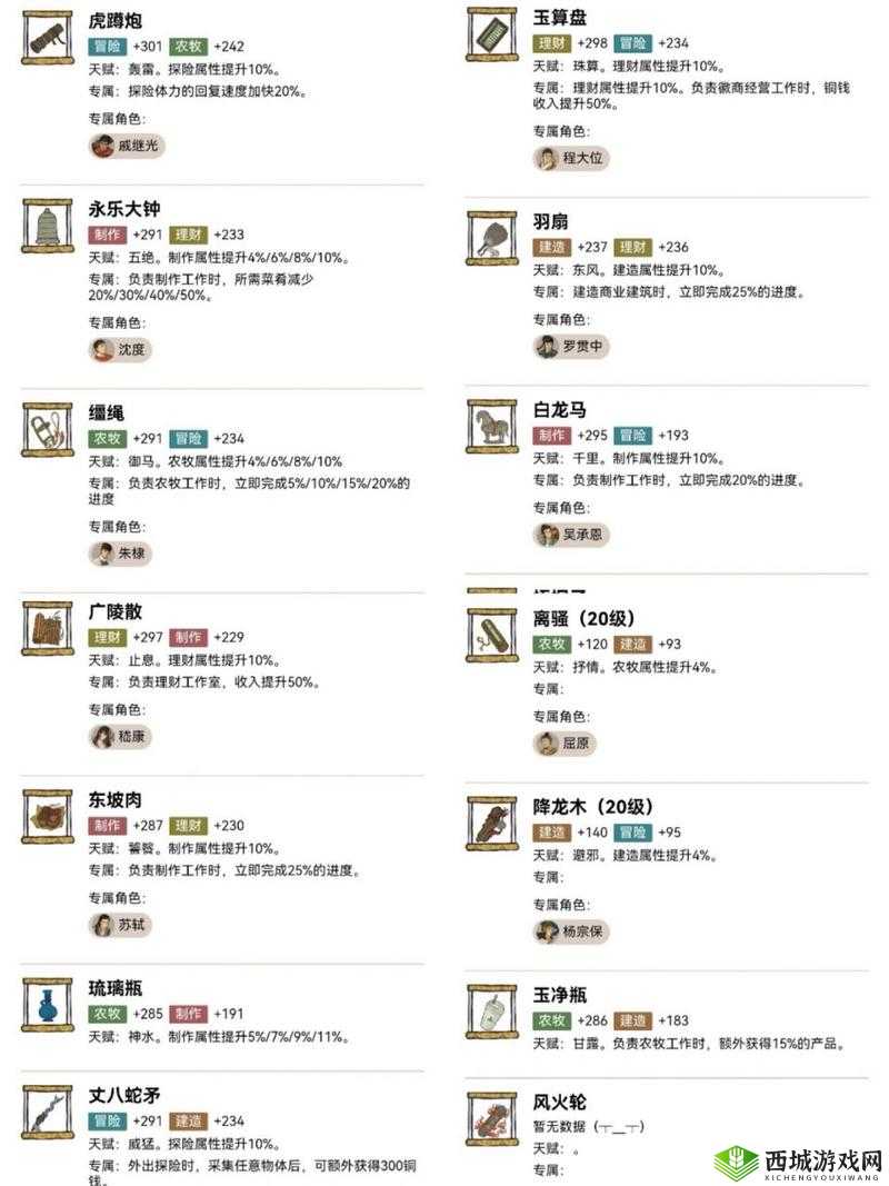 江南百景图钟馗珍宝如何搭配？揭秘最佳珍宝分配推荐！