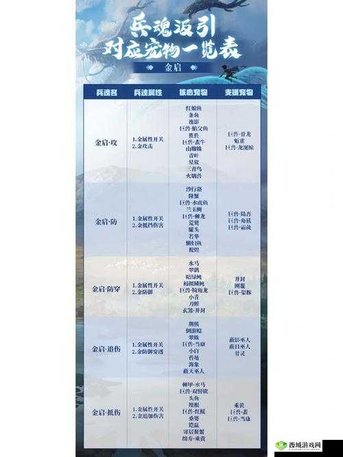 妄想山海游戏中，如何全面解锁并合成神秘种子大全？