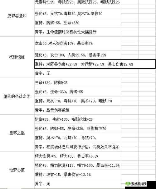 帕斯卡契约遗忘之潮DLC售价究竟多少？全面解析带你揭晓！