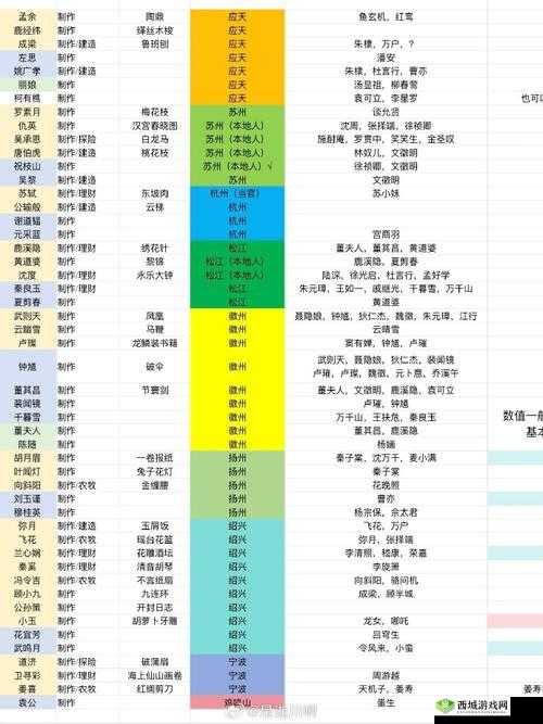 江南百景图桐油种植园如何解锁？等级要求及解锁方法揭秘！