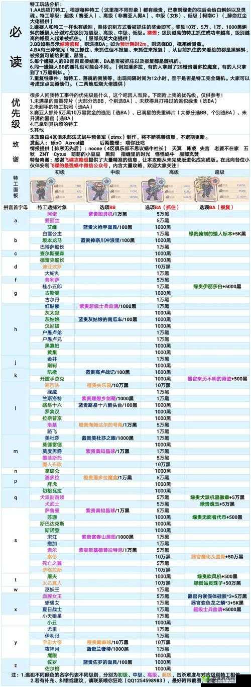 如何揭秘最强蜗牛战力查看之谜？战力与奖励查看攻略的演变历程探秘