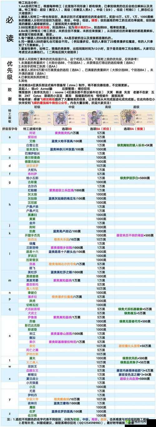 最强蜗牛物种起源究竟如何？全面揭秘获取方法引发期待！