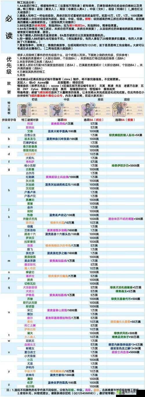 最强蜗牛浮士德究竟如何获取？揭秘获取途径与未来玩法新变革！