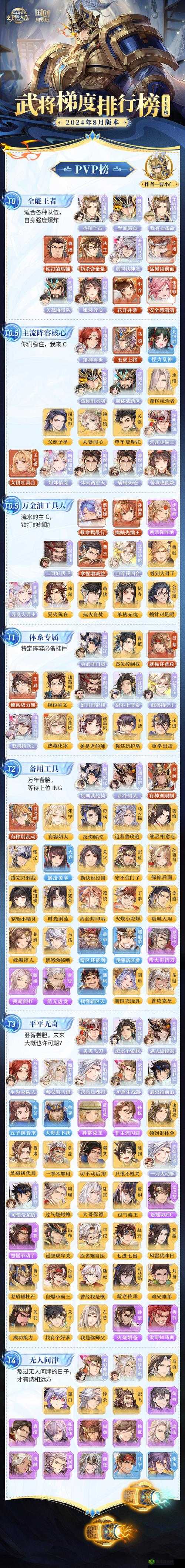 三国志幻想大陆蜀国阵容如何搭配站位，最强组合悬念揭晓？