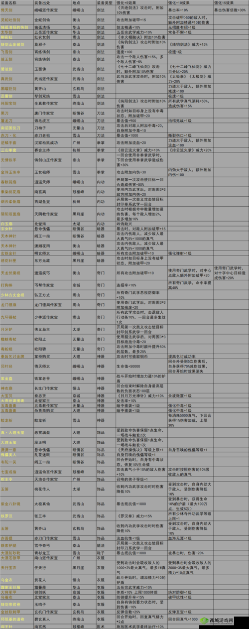 我的侠客武当派究竟如何？深入探索门派特色与至宝一览揭秘