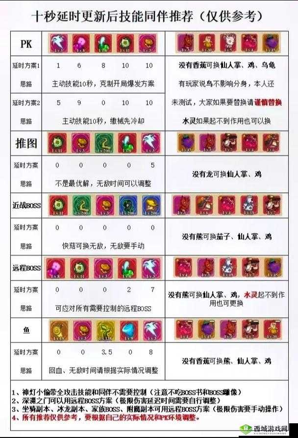 冒险公社巫医卡组新手如何搭配？演变史专题揭秘最佳攻略！
