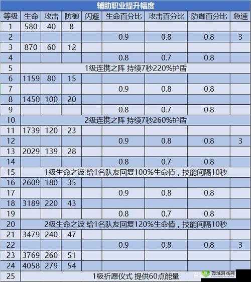 剑与远征生命树如何加点与升级？全攻略助你战力飙升！