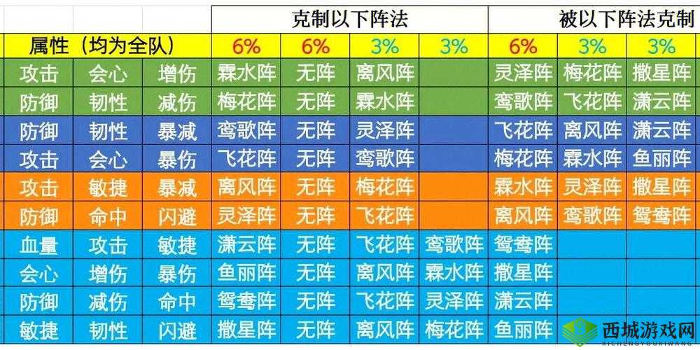 浮生为卿歌尚药如何掌控战场？使用攻略与技能深度解析揭秘！
