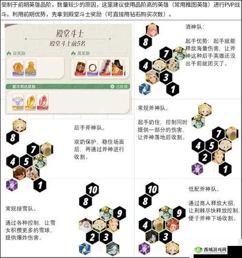 如何在剑与远征中搭配蛮族阵容，打造坚不可摧的无敌铁桶阵？