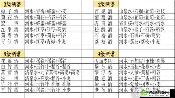 烟雨江湖米酒探寻记，如何购买与获得？全攻略揭秘悬念！
