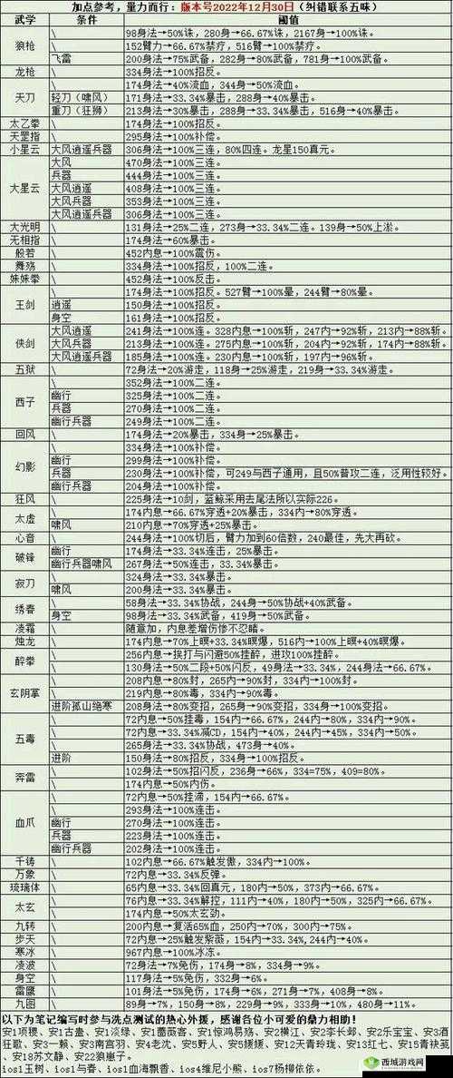 烟雨江湖催心掌法如何全面掌握？获取秘籍、效果解析与资源管理疑问